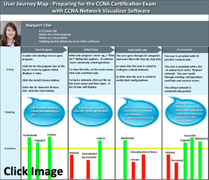 ccna network visualizer 8.0 documents labs